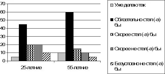 Ученые опросили 2 группы жителей страны. С начала 2000-х годов в стране z и y. Опрос по обществознанию 7 класс по диаграмме бедные и богатые.