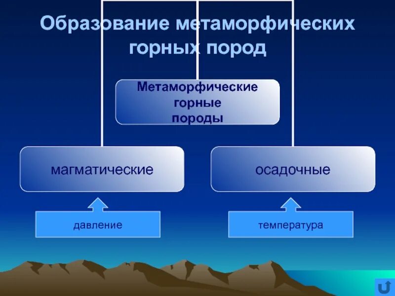 Образование метаморфических горных пород. Температуры горных пород. Метаморфические горные породы образуются. Схема образования метаморфических пород. Как образуются метаморфические породы