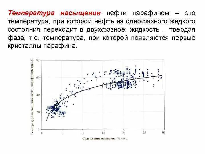 Кристаллизация парафинов. Температура кристаллизации нефтяного парафина. температура насыщения нефти парафином. температура начала кристаллизации парафина в нефти. кристаллизация парафинов в нефти.
