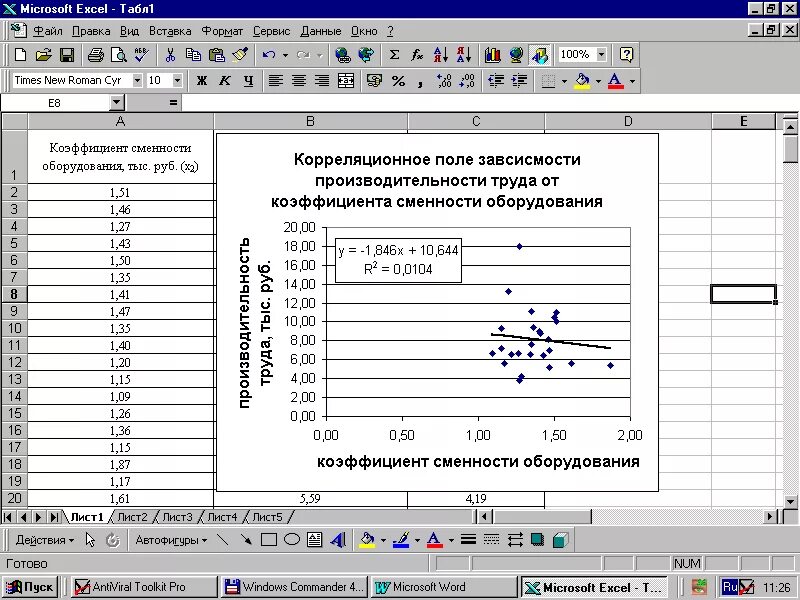Зависимость в экселе. Корреляционно-регрессионный анализ в excel. Корреляционное поле в excel. Диаграмма корреляции в excel. Корреляционный анализ в excel.