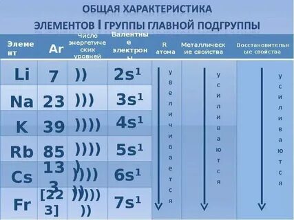 Три элемента имени