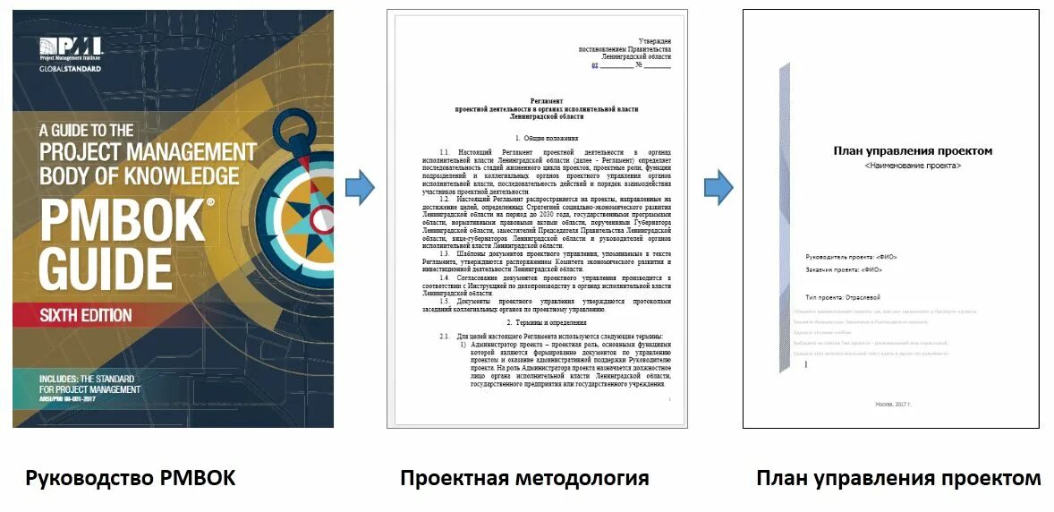 Руководство к своду знаний по управлению проектами руководство PMBOK. PMBOK 6 издание. Руководство к своду знаний по управлению проектами руководство PMBOK 6. Свод знаний по управлению проектами PMBOK. Дополнение к своду