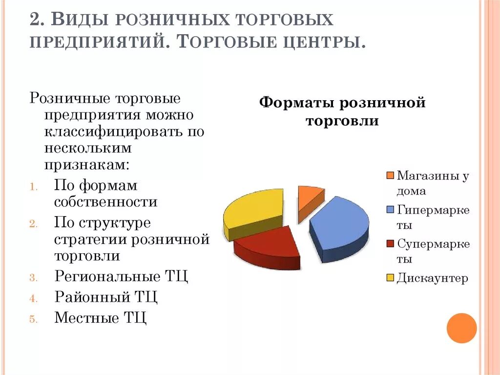 Типы торговой организации. Виды розничных торговых предприятий. Типы розничных торговых предприятий. Вид и Тип торгового предприятия. Характеристика основных видов розничных торговых предприятий..