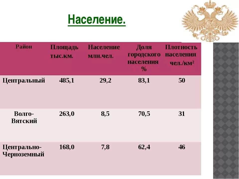 Плотность населения составляет чел км. Плотность населения таблица.