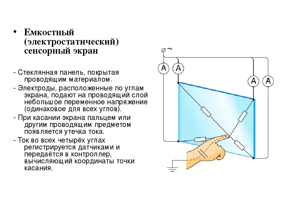 Сенсорный определение. Устройство резистивного сенсорного экрана. емкостный сенсорный экран. емкостный сенсорный экран устройство. проекционно-ёмкостные сенсорные экраны.