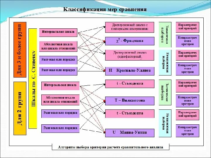 Обработка данных психологического исследования. Методы математического анализа в психологии. математические методы в психологии схема. методы исследования в психологии математическая обработка. статистические методы исследования в психологии.