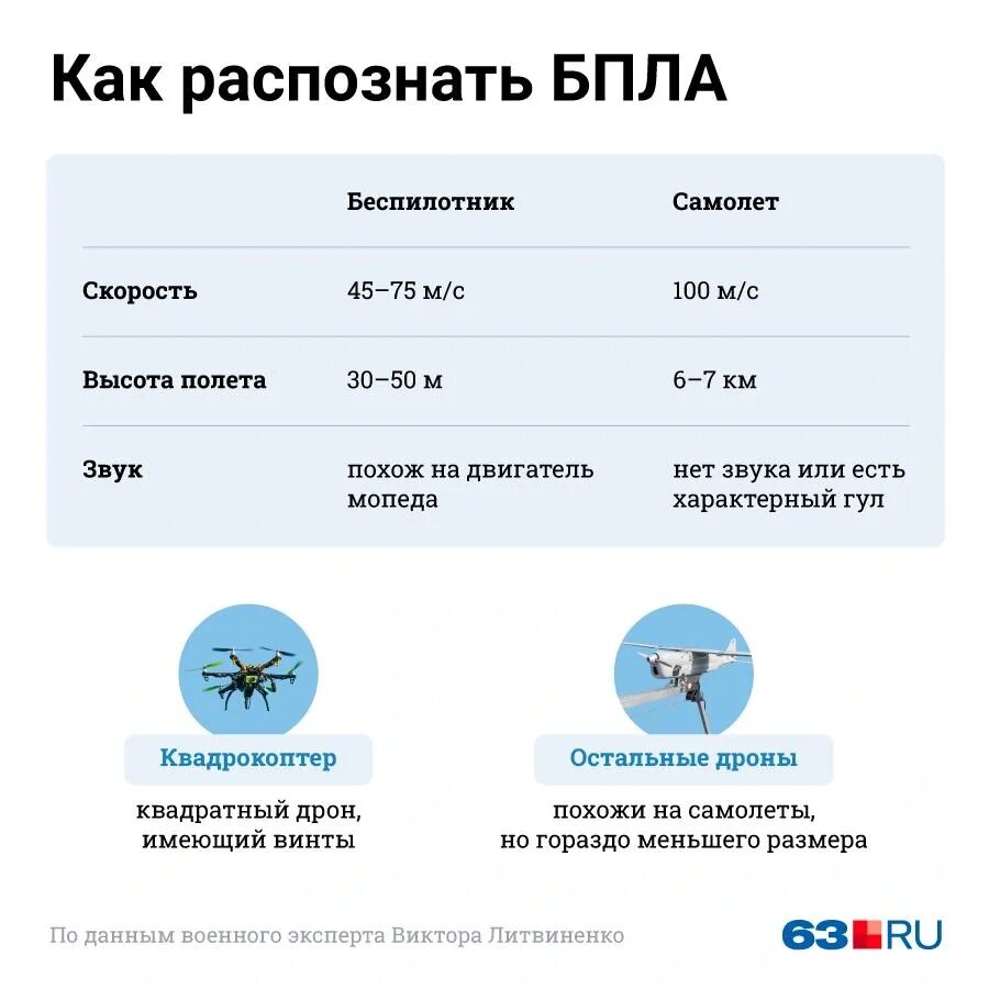 Беспилотных летательных аппаратов (дронов. Бпла это что такое простыми словами расшифровка. Бпла это что такое простыми словами расшифровка. Действия при обнаружении беспилотных летательных аппаратов. Бпла аутель.