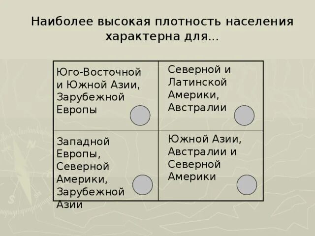 Наивысшая плотность населения характерна для стран