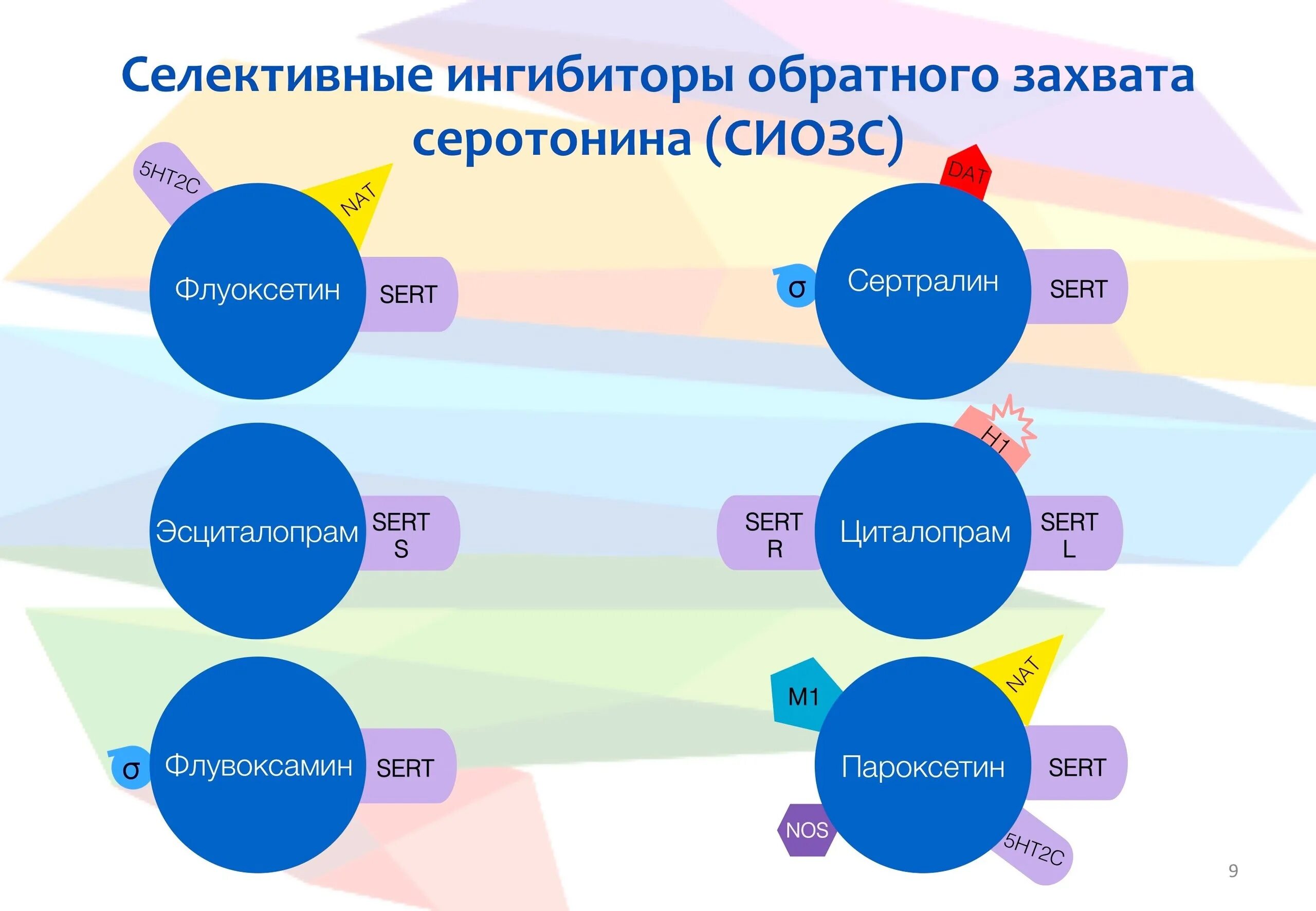 Ингибиторы обратного захвата серотонина препараты. Селективные ингибиторы обратного захвата серотонина препараты. Селективные ингибиторы обратного захвата серотонина (СИОЗС). Селективные ингибиторы СИОЗС обратного. Сиозс препараты для чего