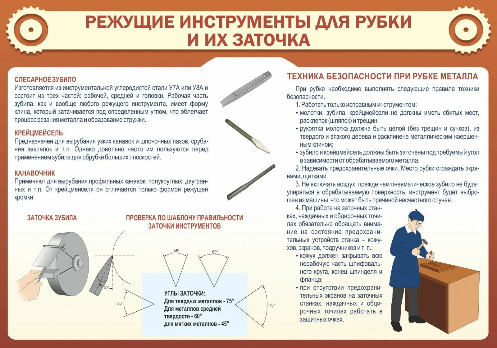 Работа с режущими инструментами