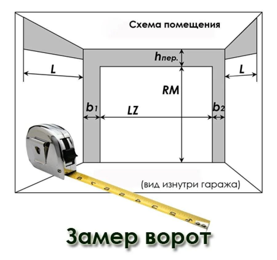 Схема замеров секционных ворот Дорхан. Замер секционных ворот DOORHAN. Замер секционных ворот Алютех схема. Схема секционных ворот Размеры.