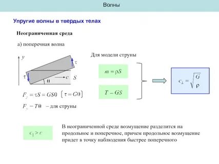 Плоские упругие волны
