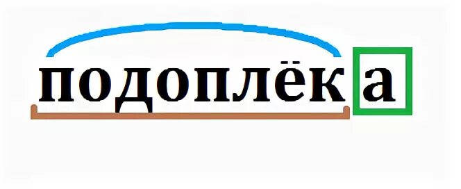 Подоплека это