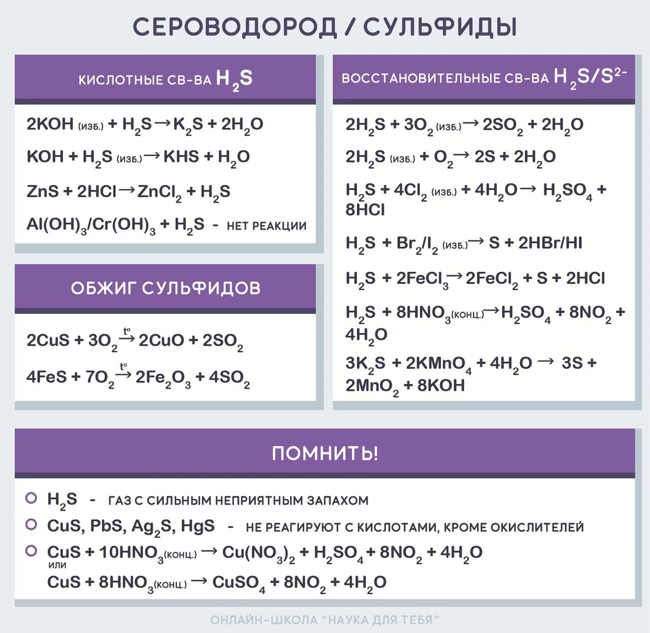 Сульфиды образуются при реакции серы