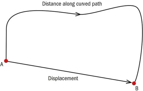 Edit distance c