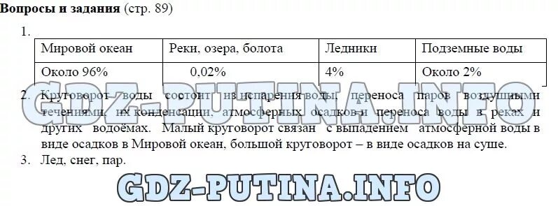 География 5 6 класс учебник 20 параграф. Учебник по географии 5 класс Летягин. География 5 класс Летягин параграф 22 таблица. Древо географических наук 5 класс география Летягин гдз. Гдз география 5 класс Летягин.