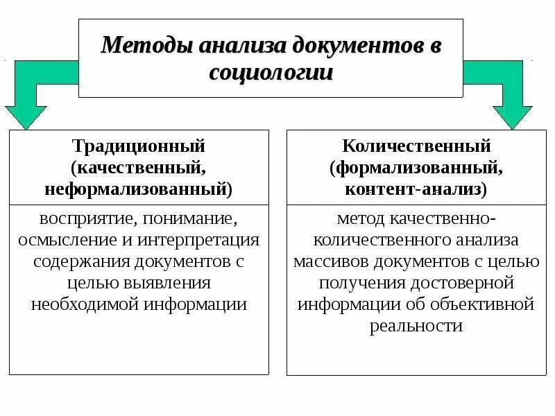 Основной социологический анализ