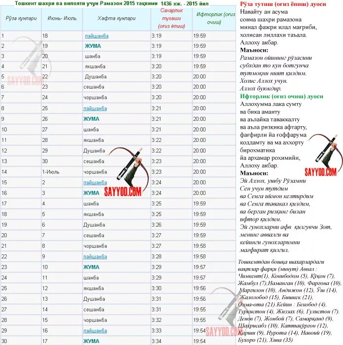 Руза тутиш нияти узбек. Рамазон дуоси. Руза олиш. Оғиз очиш дуоси 2020.