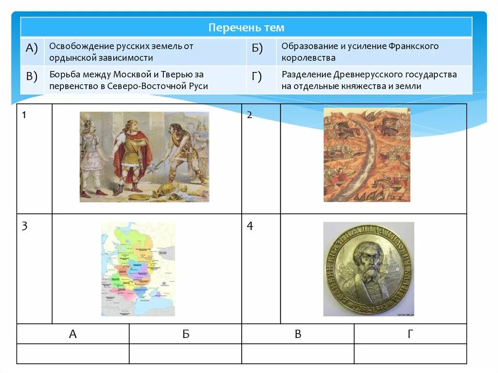 Впр 6 класс история задание 5 карта. ВПР 6 история по теме. Карта ВПР по истории 6 класс. Разделение древнерусского государства на отдельные княжества земли.