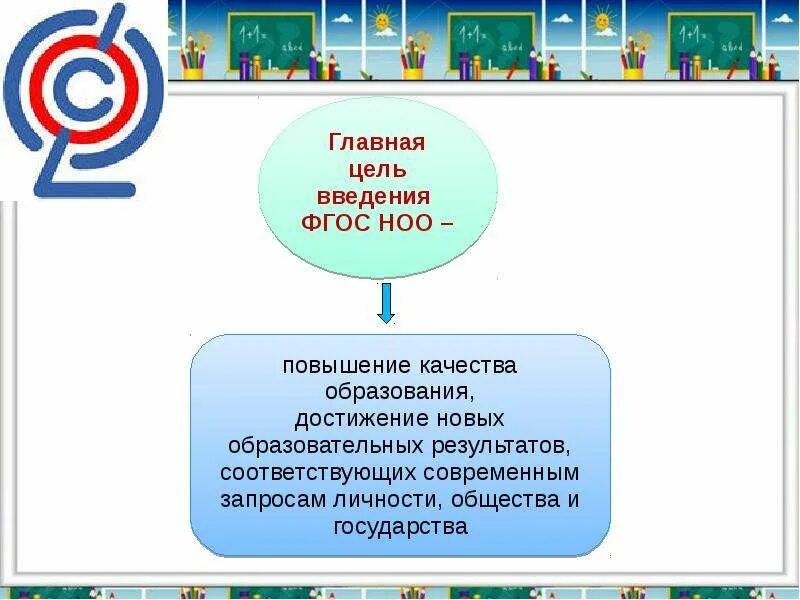 Цель фгос в начальной школе. Цель введения ФГОС НОО. Цель образования ФГОС НОО. Цель начального общего образования по ФГОС. Цель ФГОС начального образования.