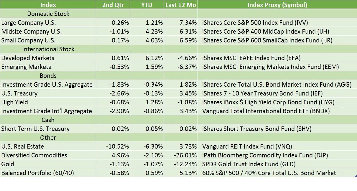 Etf сроки. Инвестиционные фонды ETF. Vanguard 500 Index Fund ETF. Состав Vanguard. Vanguard total stock Market ETF.