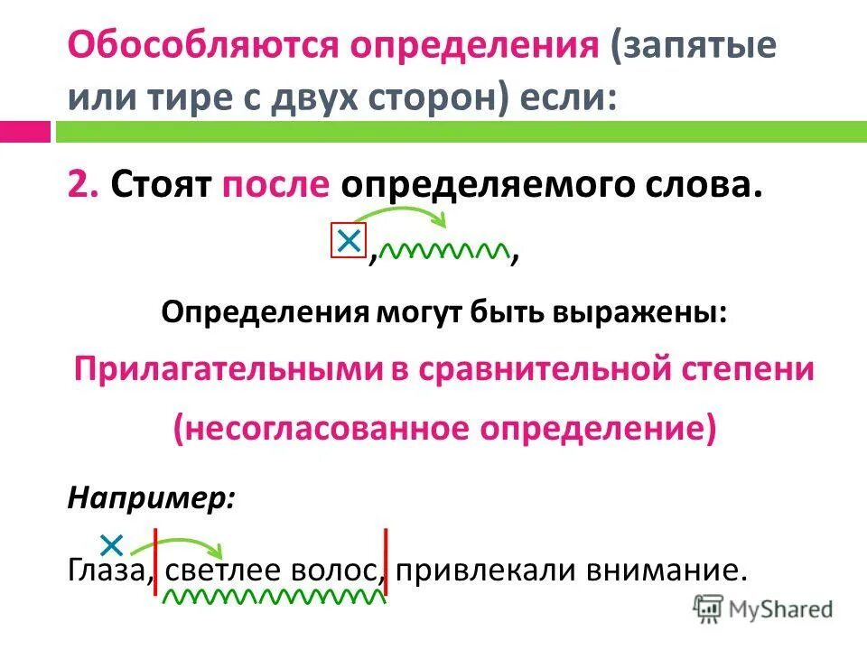 Обособленное определение в каких случаях обособляется. Несогласованные определения стоящие после определяемого слова. Стоит после определяемого слова. Определение после определяемого слова. Обособленные определения.