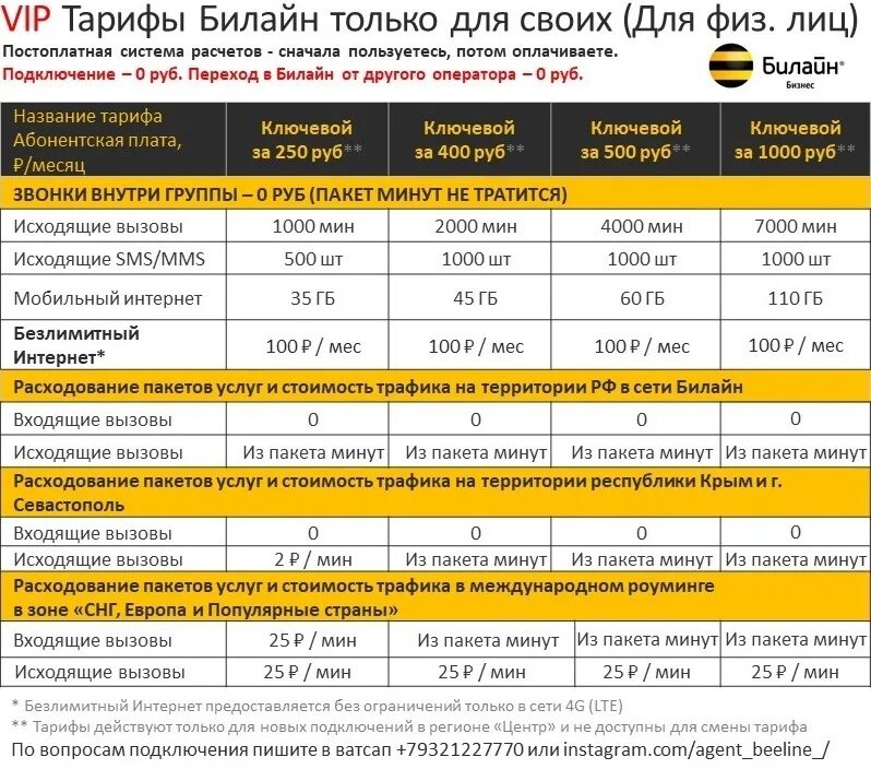 Тариф линейка. Линейка тарифов Билайн. Билайн расценки тарифов. Билайн тарифы для телефона. Билайн новые тарифы.