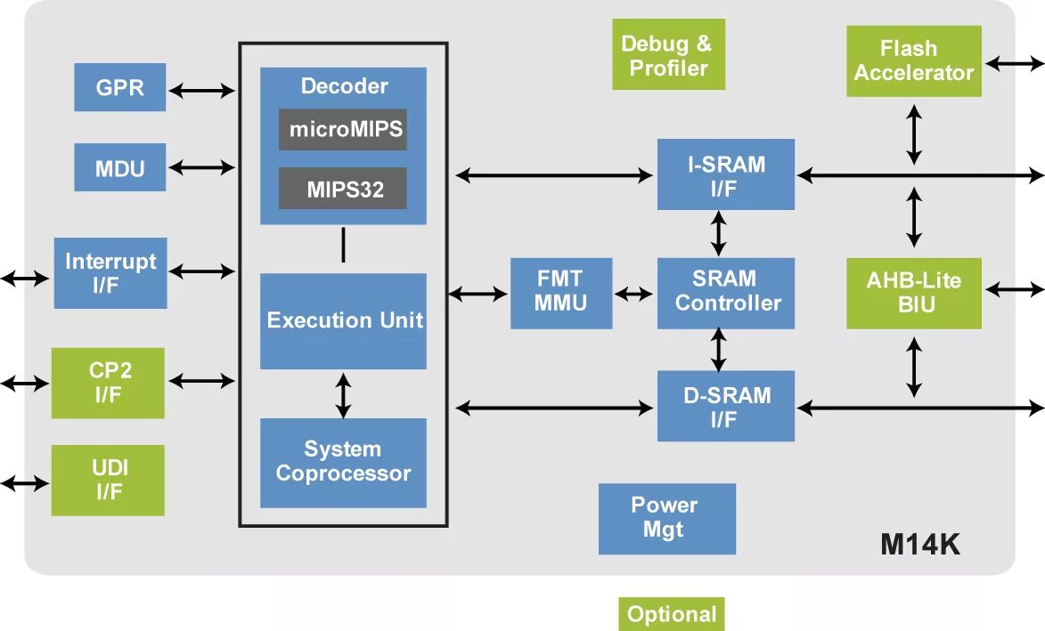 Wanadecryptor. логическая структура active directory. миграция ad 2003. Business development sales manager. архитектура микропроцессора мипс.