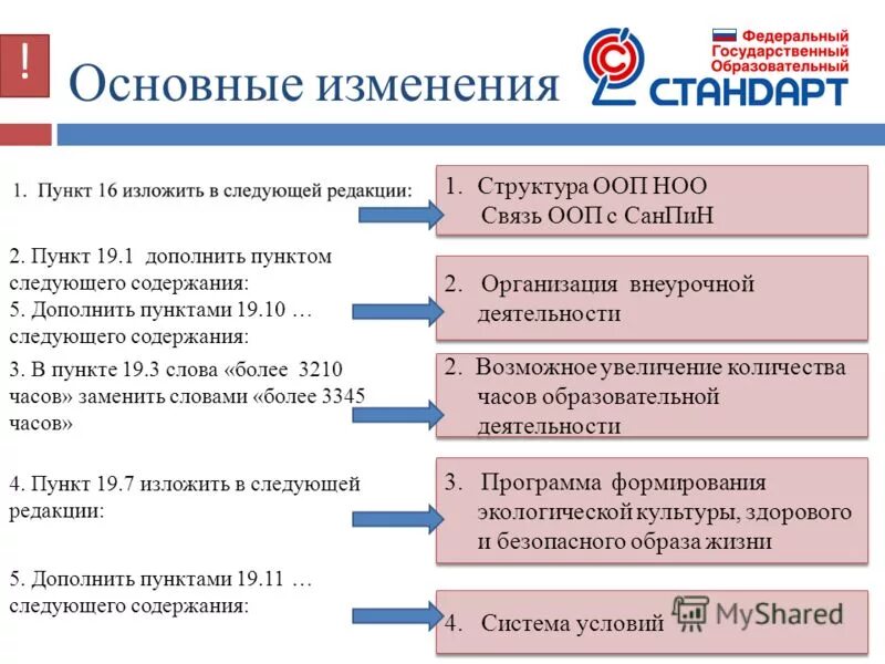 Изменение ооп. Изменение ооп. Содержательный раздел ооп согласно фгос ооо. Изменение ооп. 3.