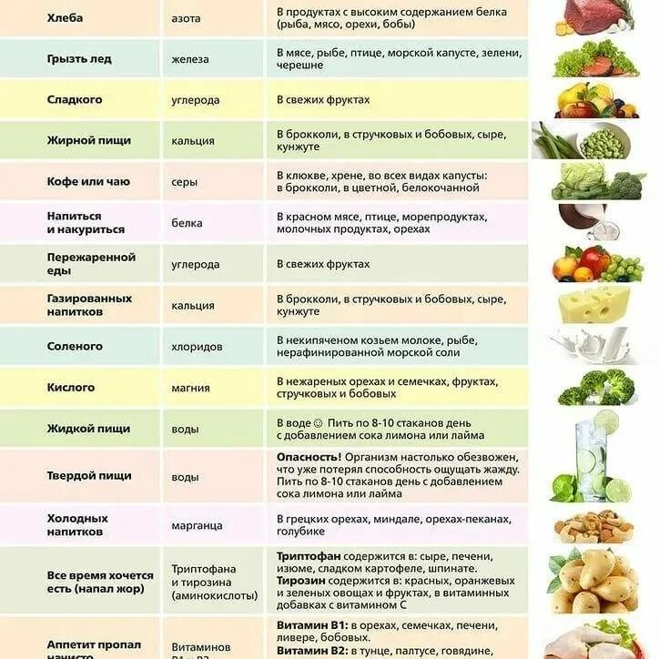 Почему хочется мясо постоянно. Чего не хватает в организме если. Чего не хватает в организме если хочется. Хочется сладкого чего не хватает в организме. Чего ннзватаье организму.