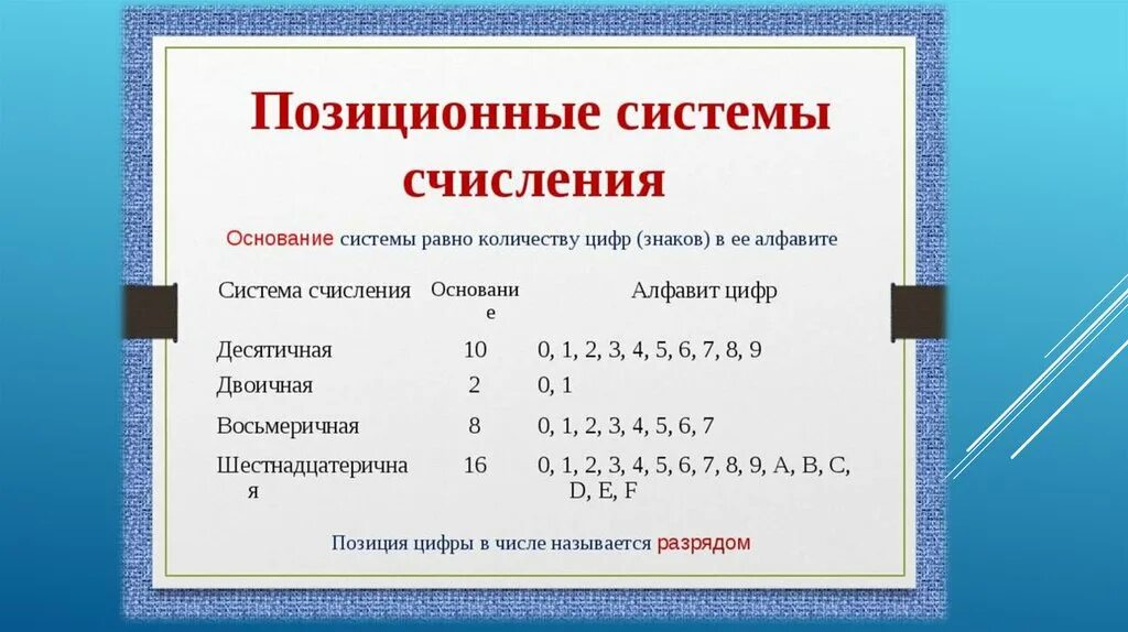 Позиционной системы счисления является. Позиционная система счисления это в информатике. Позиционная система счисления примеры. Понятие система счисления позиционные системы счисления. Позиционная система счисления в математике.