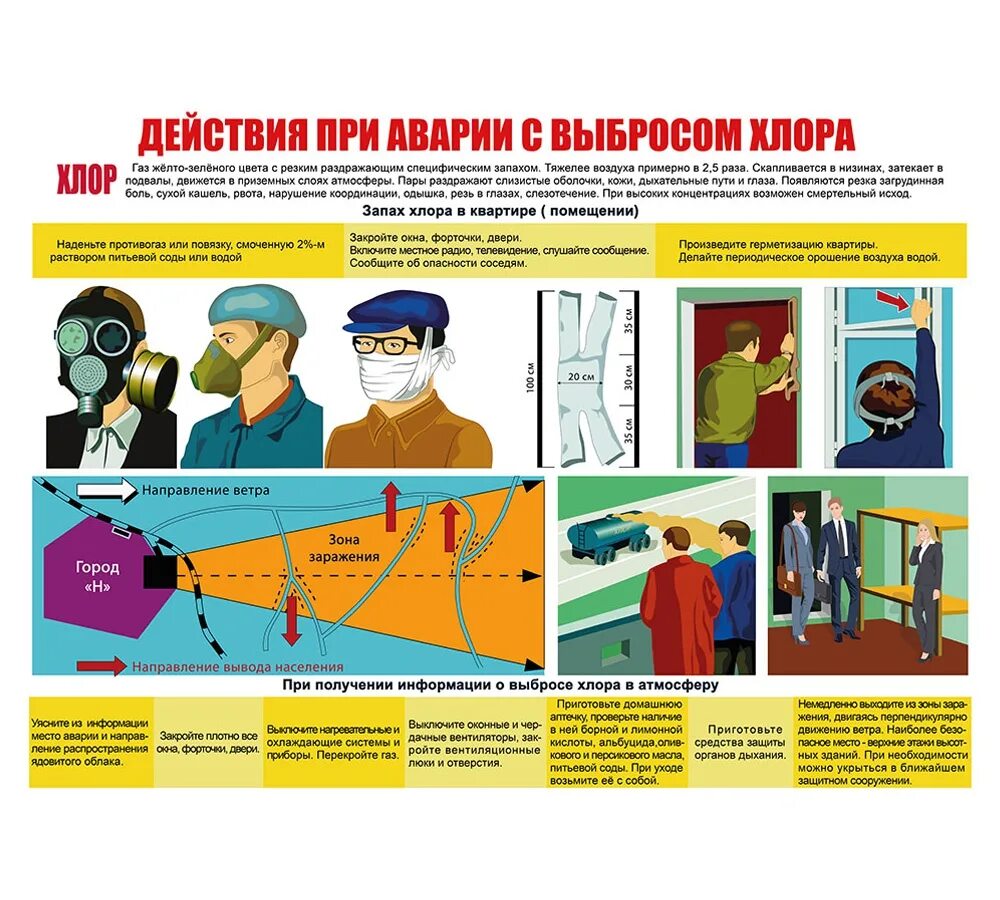 Схема эвакуация населения из зоны заражения ахов. Действия населения при аварии с выбросом аммиака. Направление выхода из зоны химического заражения. Схема эвакуации населения при аварии. В зоне химического заражения при выбросе хлора.