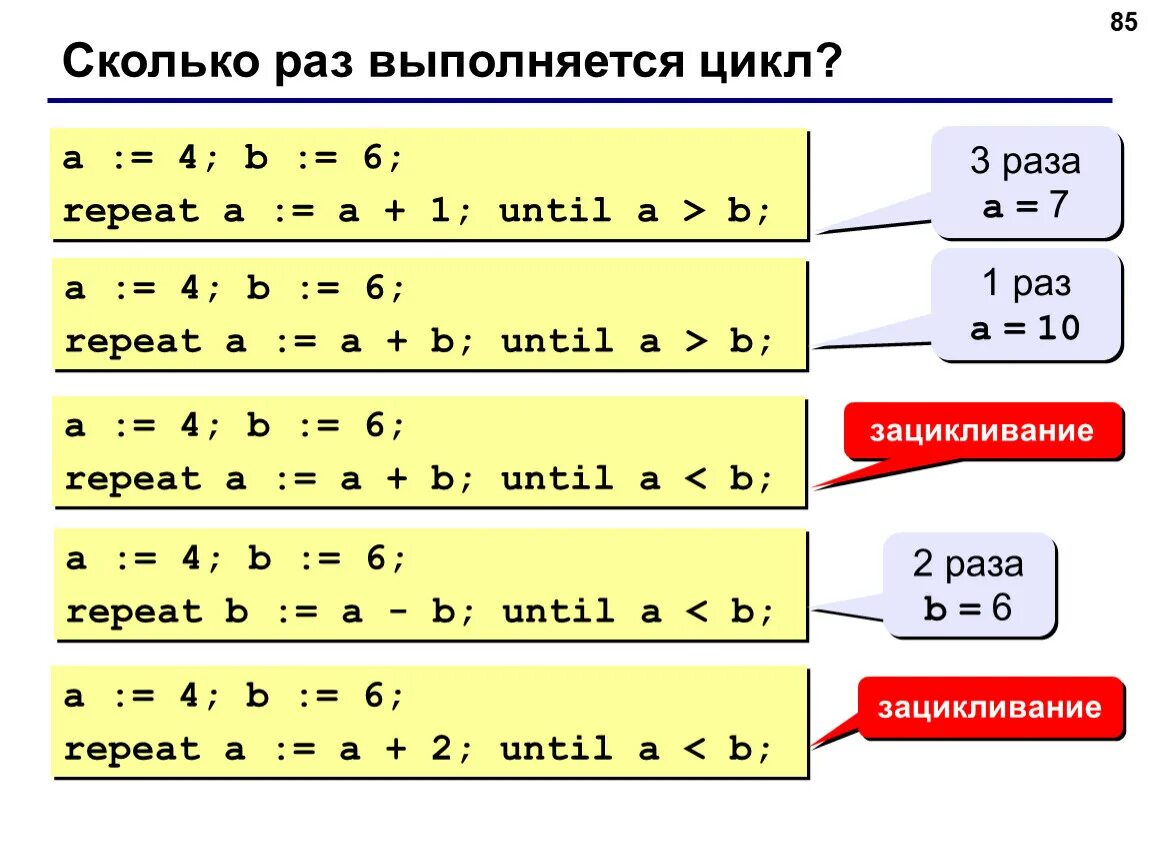 Сколько раз повторится цикл