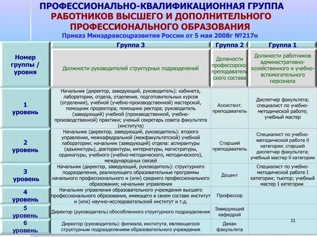 Высокий статус высшего образования