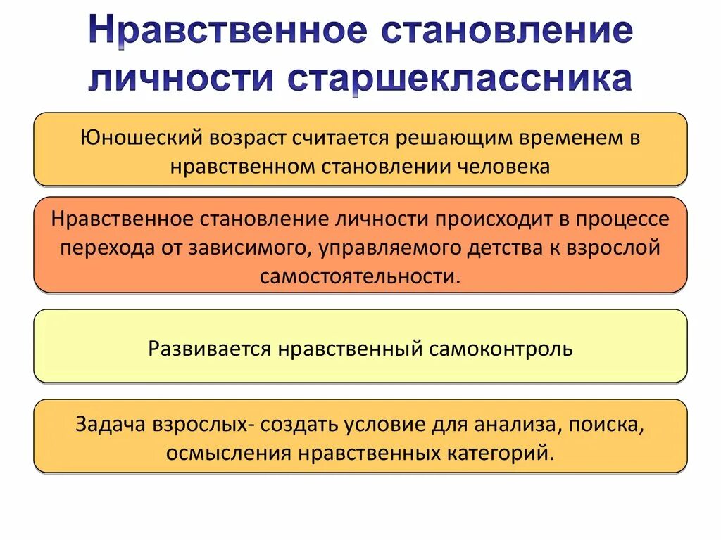 Становление личности юность