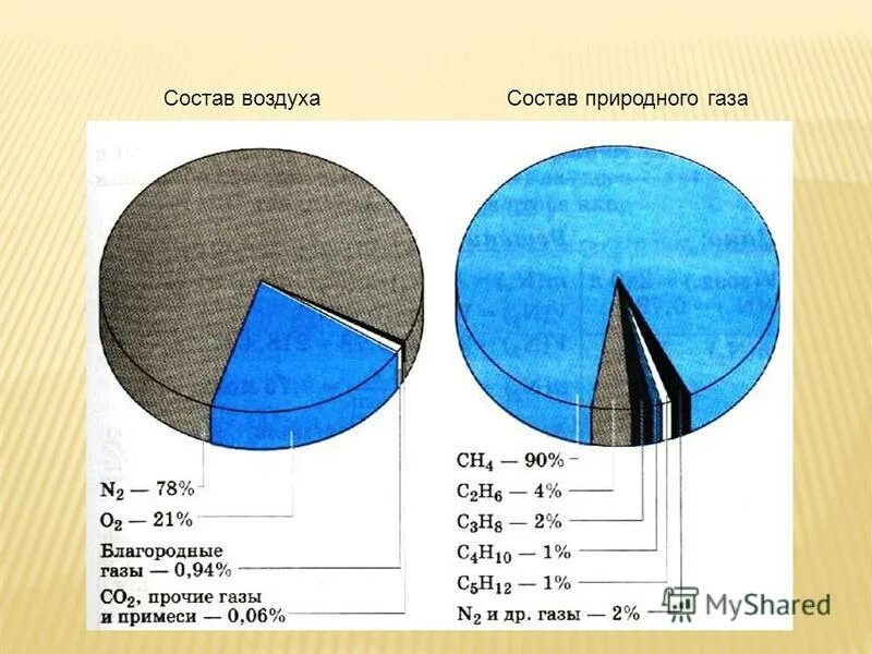 Воздух азот кислород. Газовый состав атмосферы. Газ не входящий в состав воздуха. Допустимые нормы содержания кислорода в воздухе. Состав атмосферы презентация.