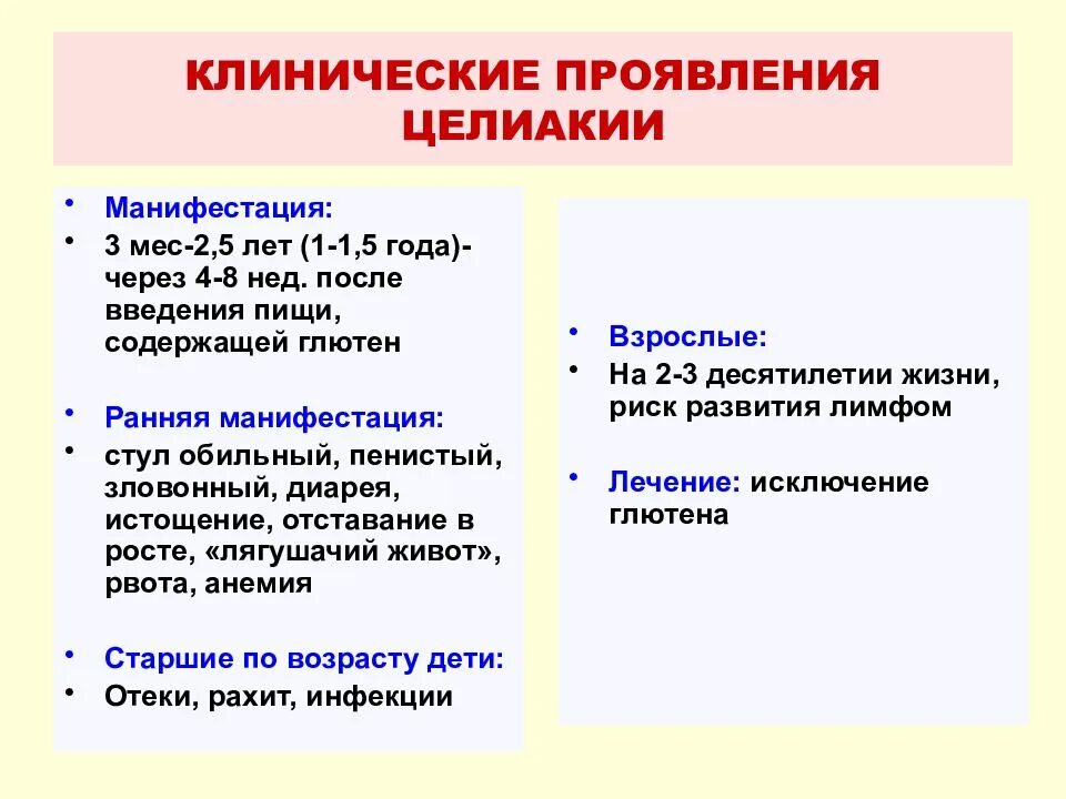 Клинические проявления целиакии. Клинические симптомы целиакии. Целиакия клинические симптомы. Целиакия у детей клинические проявления. Целиакия что это за заболевание у взрослых