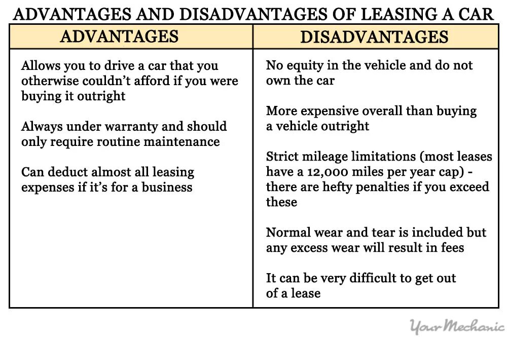 Disadvantages of travelling. Advantages and disadvantages of cars. Advantages and disadvantages of Leasing. Advantages and disadvantages of Driving a car. Advantages and disadvantages of using car.