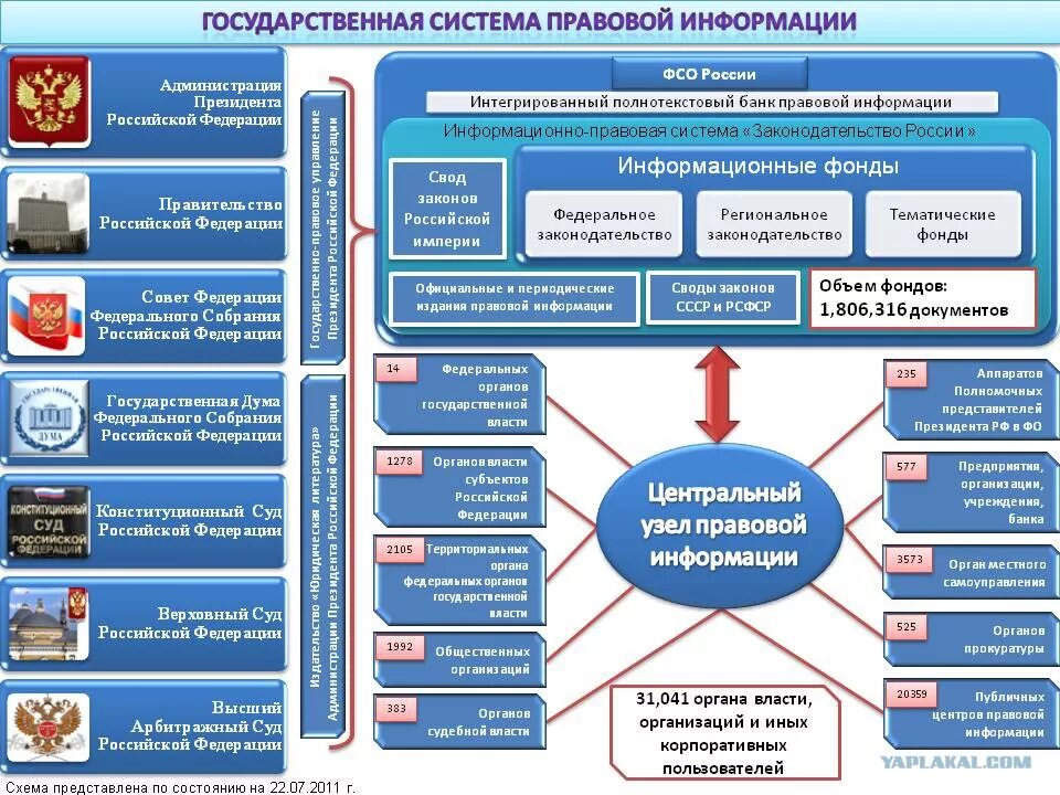 Федеральный центр обеспечения
