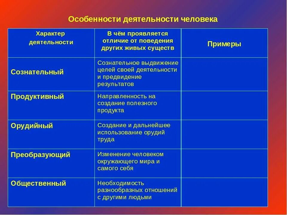 Определенным отношением человека к деятельности