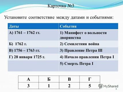 Установите соответствие между датами и событиями 1861