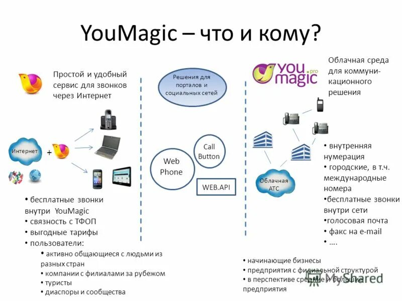 Интернет решения контакты