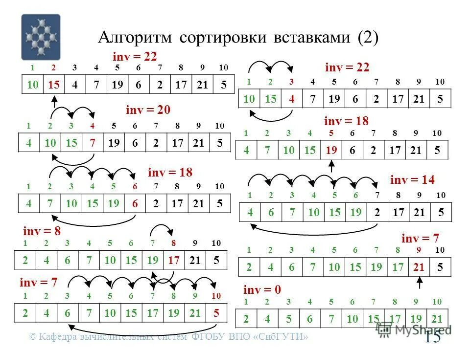 Алгоритм сортировки простыми вставками. Сортировка массива методом вставки. Алгоритм сортировки методом вставки. Сортировка вставками алгоритм. Сортировка методом вставки c++.