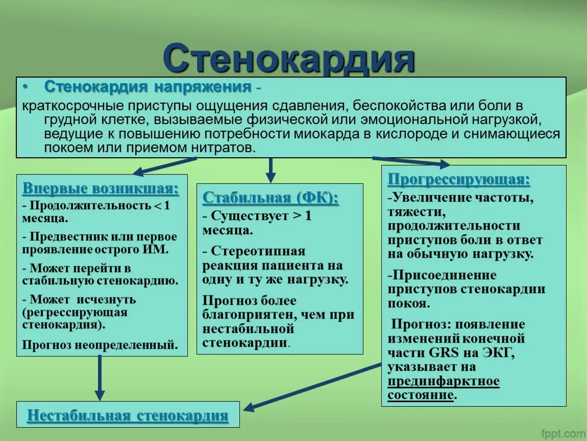 Терапия при стабильной стенокардии напряжения. Жалобы при стенокардии напряжения 2 ФК. Формы стенокардии напряжения. Для стенокардии напряжения характерны. Осложнения фк