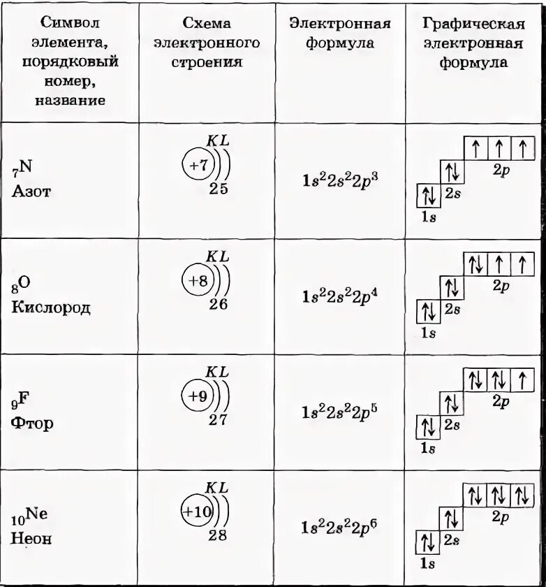 Изобразите строение атома химического элемента