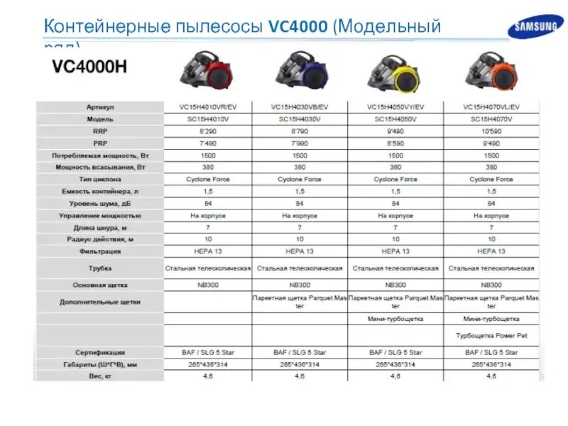 Как выбрать пылесос по мощности. Потребляемая мощность пылесоса и мощность всасывания. таблица мощности всасывания пылесосов. классификация строительных пылесосов. марки строительных пылесосов список.