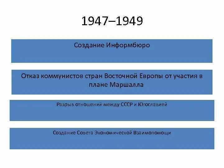 Странами восточной европы в 1949 был создан. Странами восточной европы в 1949 был создан