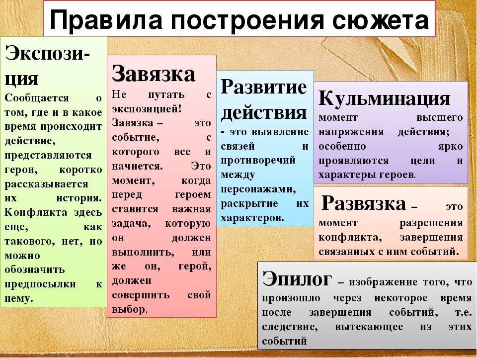 Примеры авторских произведений. Завязка кульминация развязка. Завязка экспозиция кульминация развитие сюжета развязка. Что такое завязка кульминация и развязка в литературе. Завязка это в литературе.