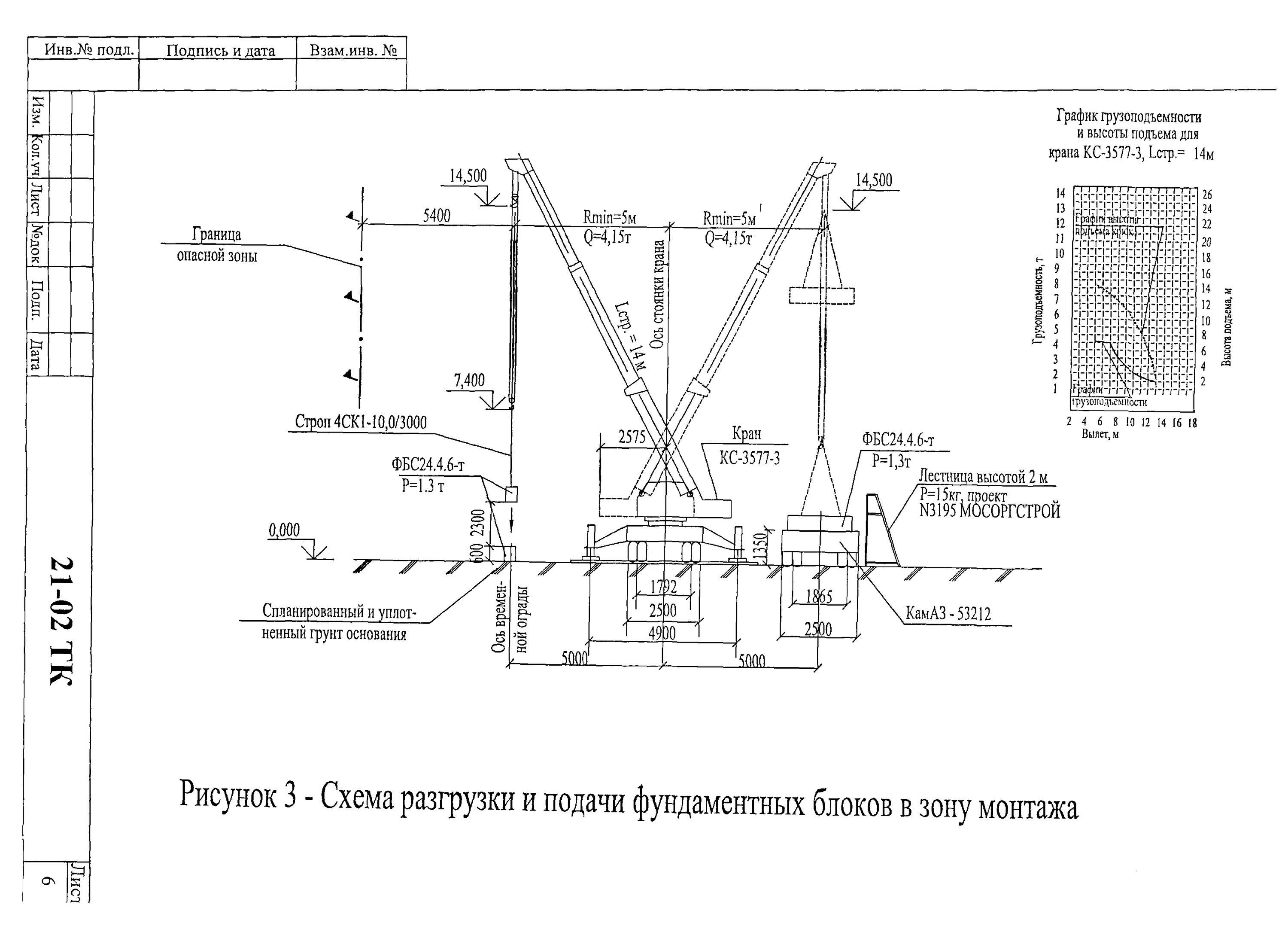 Ппр 1479 с изменениями на 2024. ППР монтаж фундаментных блоков. Технологическая карта на бетонирование стен. Технологическая карта на демонтаж колодца. Схема установки лесов строительных ППР.