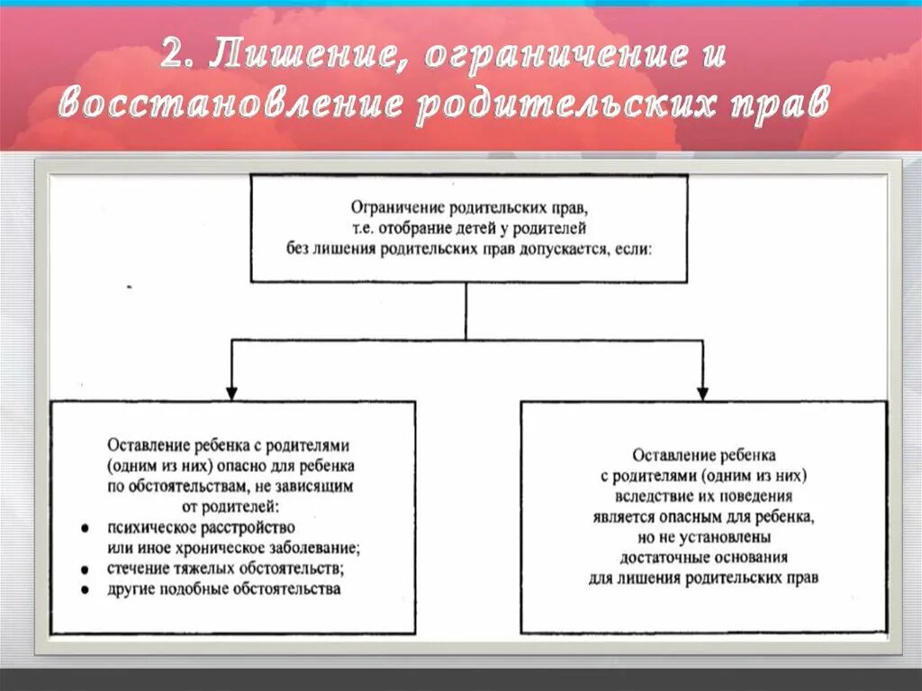 Лишения родительских прав и ограничения в родительских правах. Основания для ограничения и лишения родительских прав. Порядок лишения родительских прав схема. Отличия ограничения и лишения родительских прав.